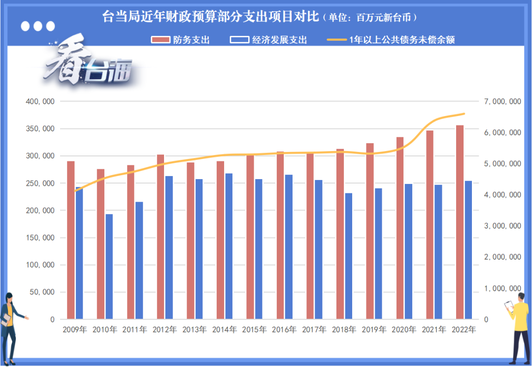 臺(tái)灣島內(nèi)的同胞，你的“痛苦指數(shù)”是多少？