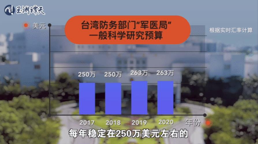 独家披露台湾生物实验室分布，美台秘密研究生物战？