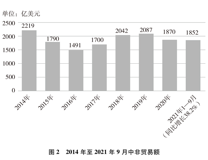 新时代的中非合作