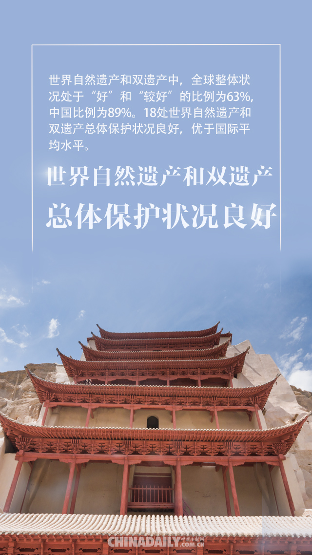 保护文化与自然遗产，向世界展示“中国精彩”