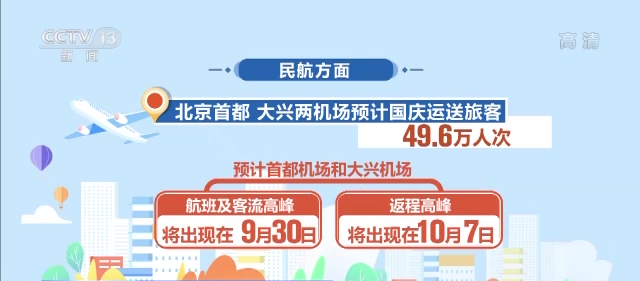 这个国庆假期有多少人出行？一组数字来了解一下