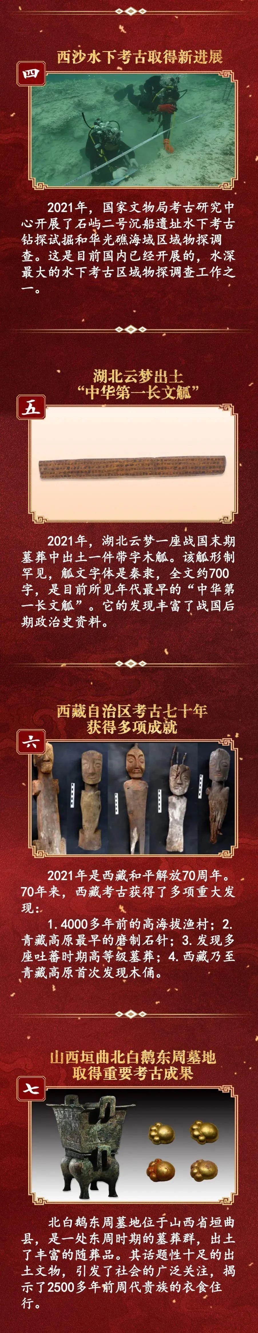 重磅推出！特别节目《回望2021——国内、国际十大考古新闻》