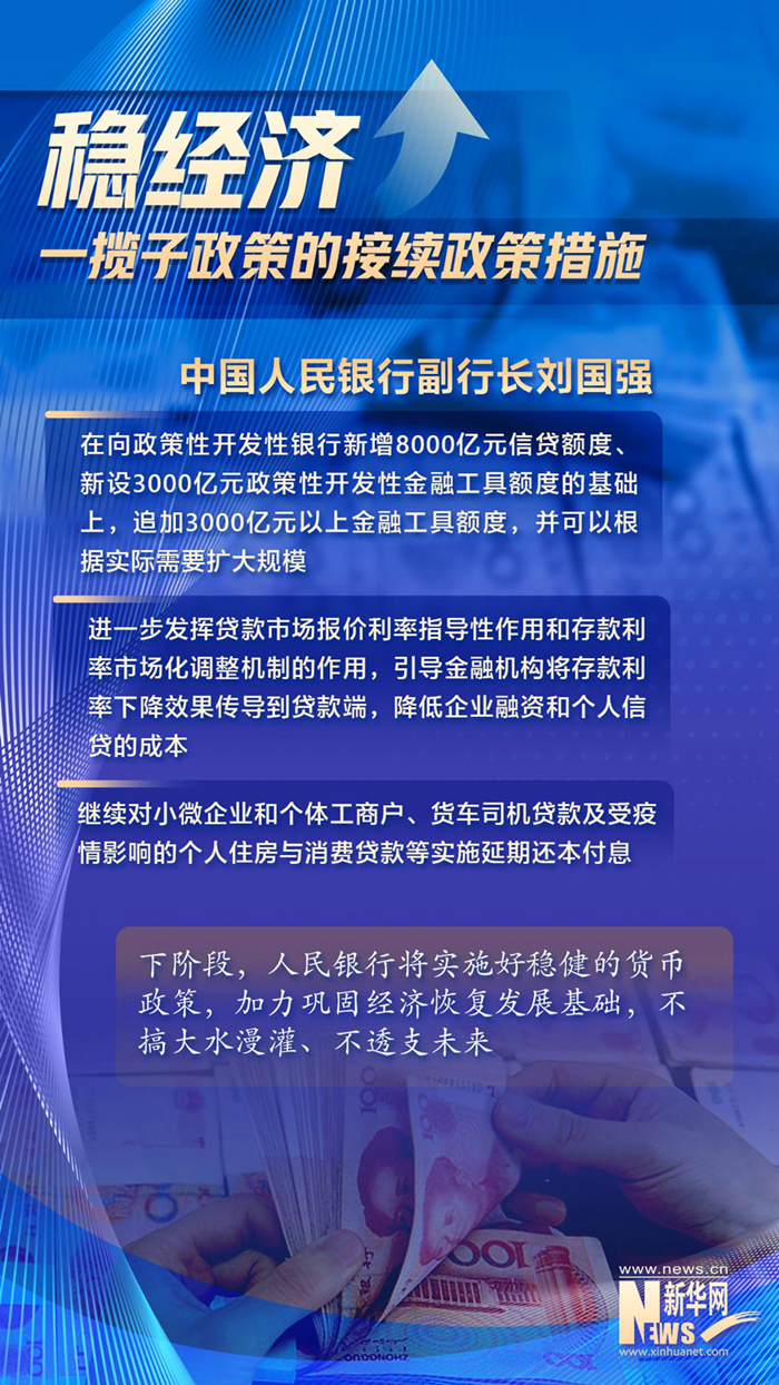 充分释放政策效能 进一步巩固经济恢复基础——相关部门介绍稳经济一揽子政策的接续政策措施