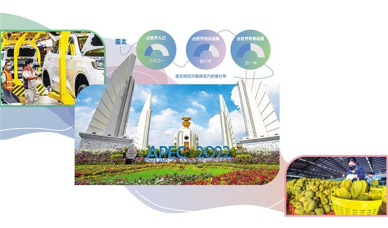 指明亚太命运共同体建设未来路径