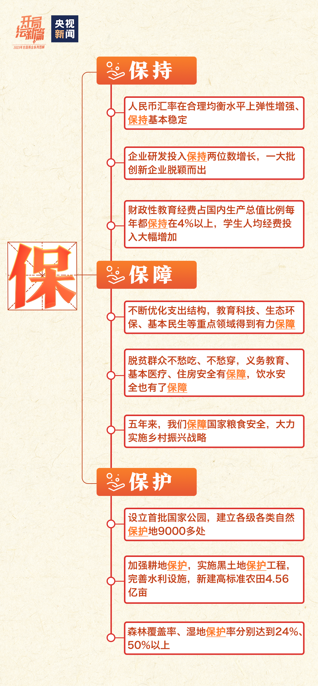 一張思維導(dǎo)圖，帶你看過去五年成就→