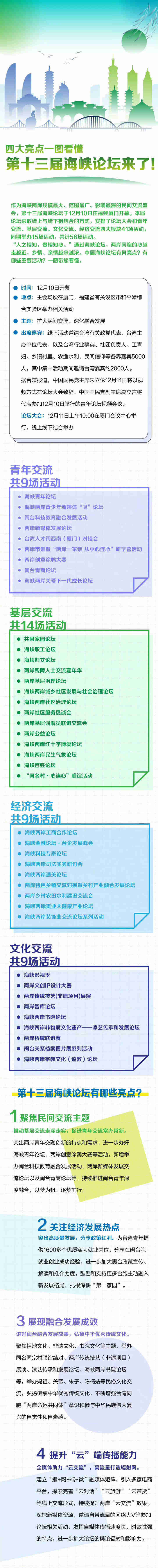 第十三屆海峽論壇來了！四大亮點(diǎn)一圖看懂