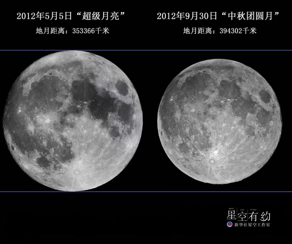 “超级月亮”14日现身夜空，系本年度“第二大满月”