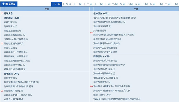 我們相信——迎接第十五屆海峽論壇隆重舉辦