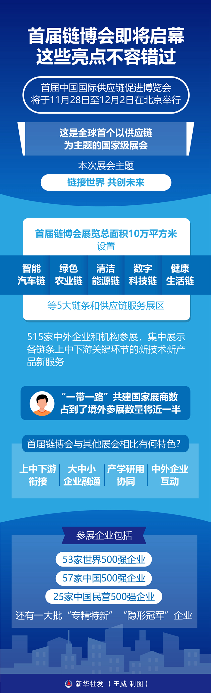 首届链博会即将启幕 这些亮点不容错过