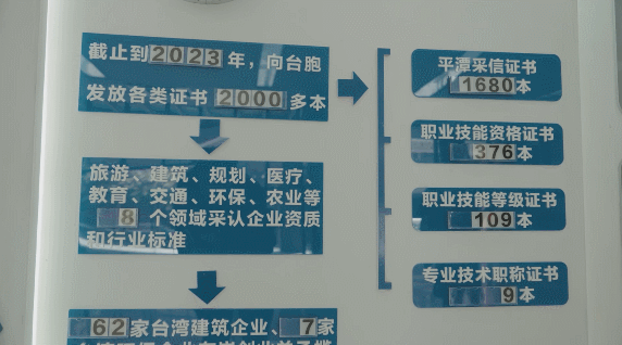台青在平潭：相隔68海里，我的另一个家
