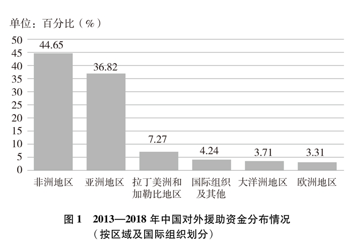 新时代的中非合作