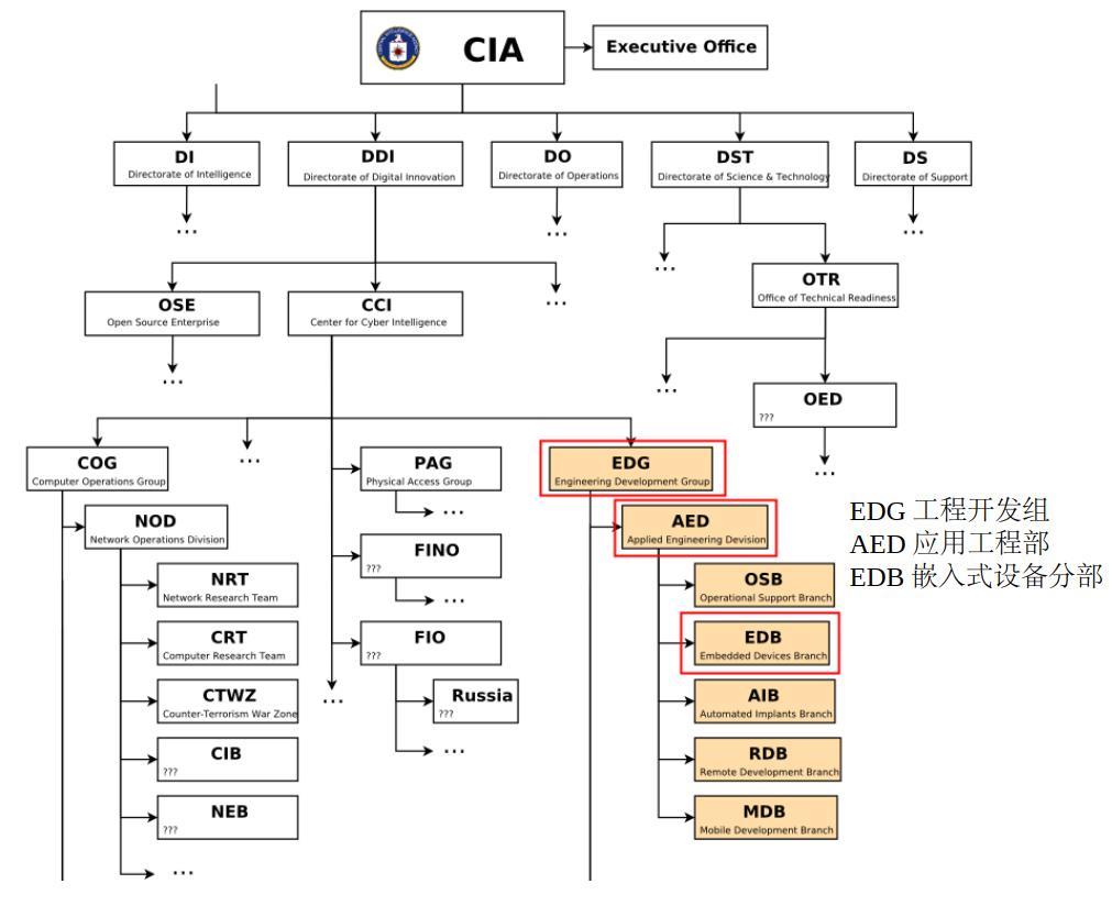 “黑客帝国”调查报告——美国中央情报局（CIA）（之一）
