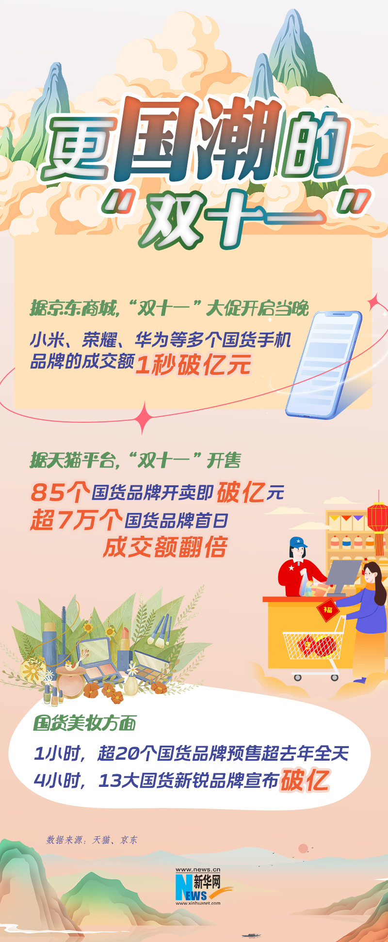 還記得當初為什么選擇網(wǎng)購？從“雙十一”看消費新趨勢