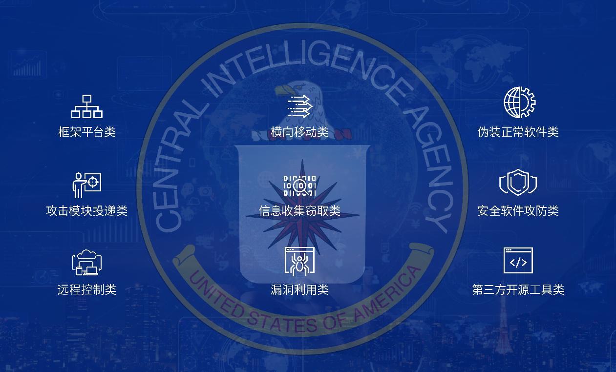“黑客帝国”调查报告——美国中央情报局（CIA）（之一）