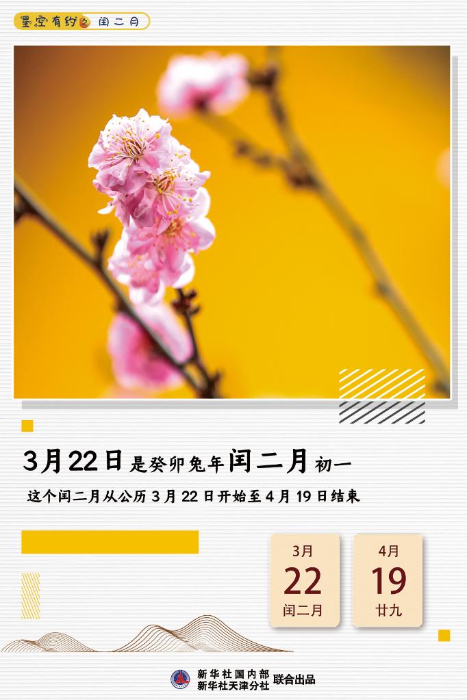 本世纪仅有4次！闰二月为何少见？